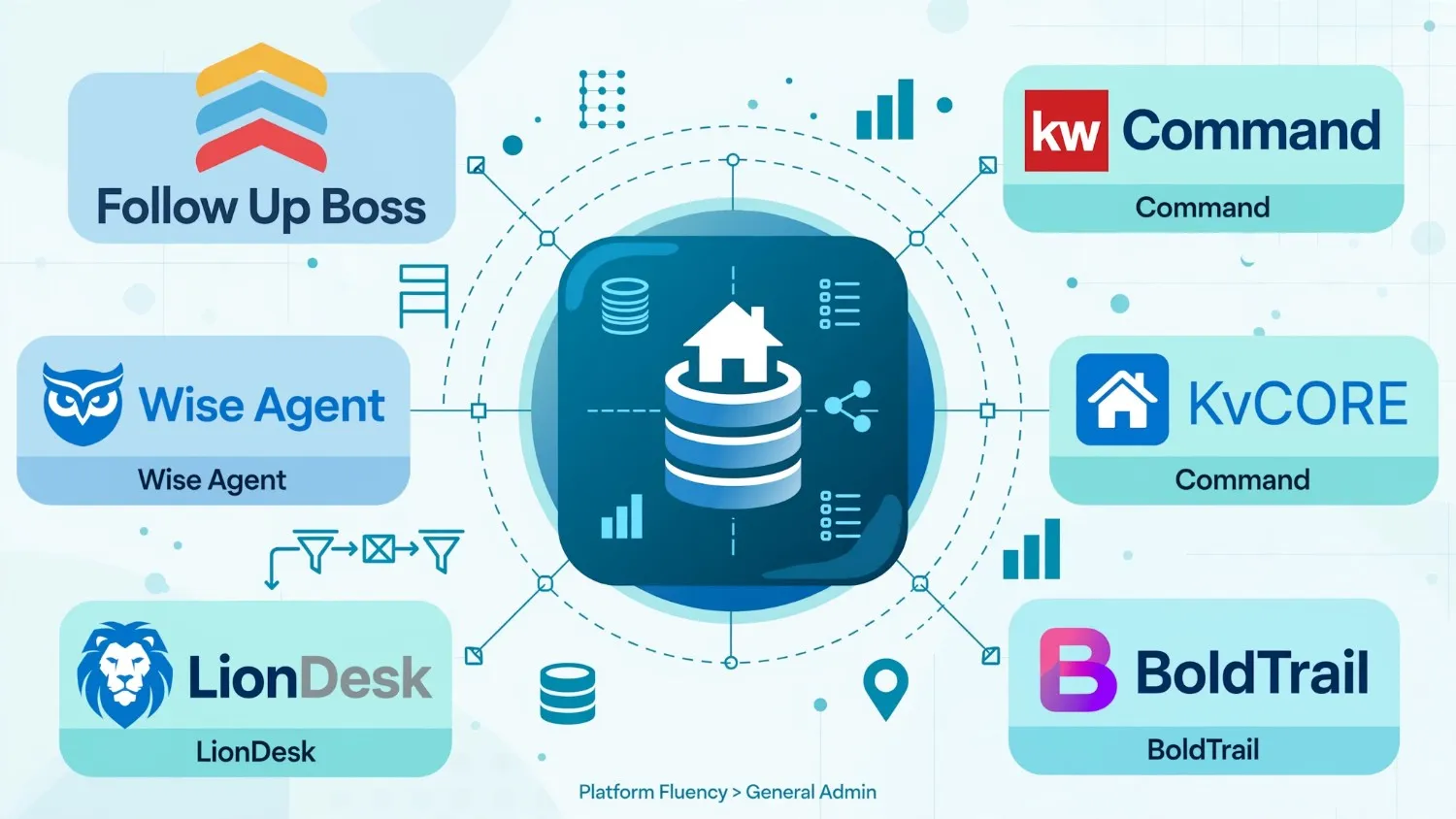 crm-platform-proficiency-trained-reva
