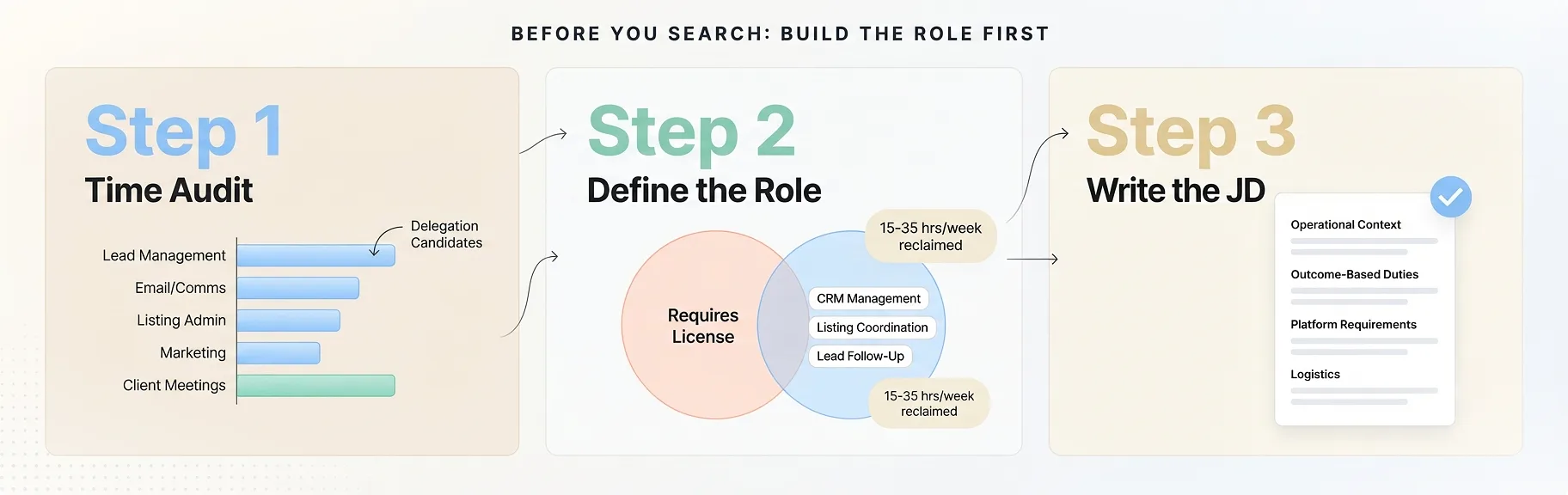 hire-real-estate-va-role-definition-job-description
