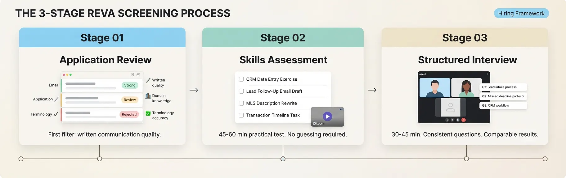 hire-real-estate-va-screening-assessment-interview