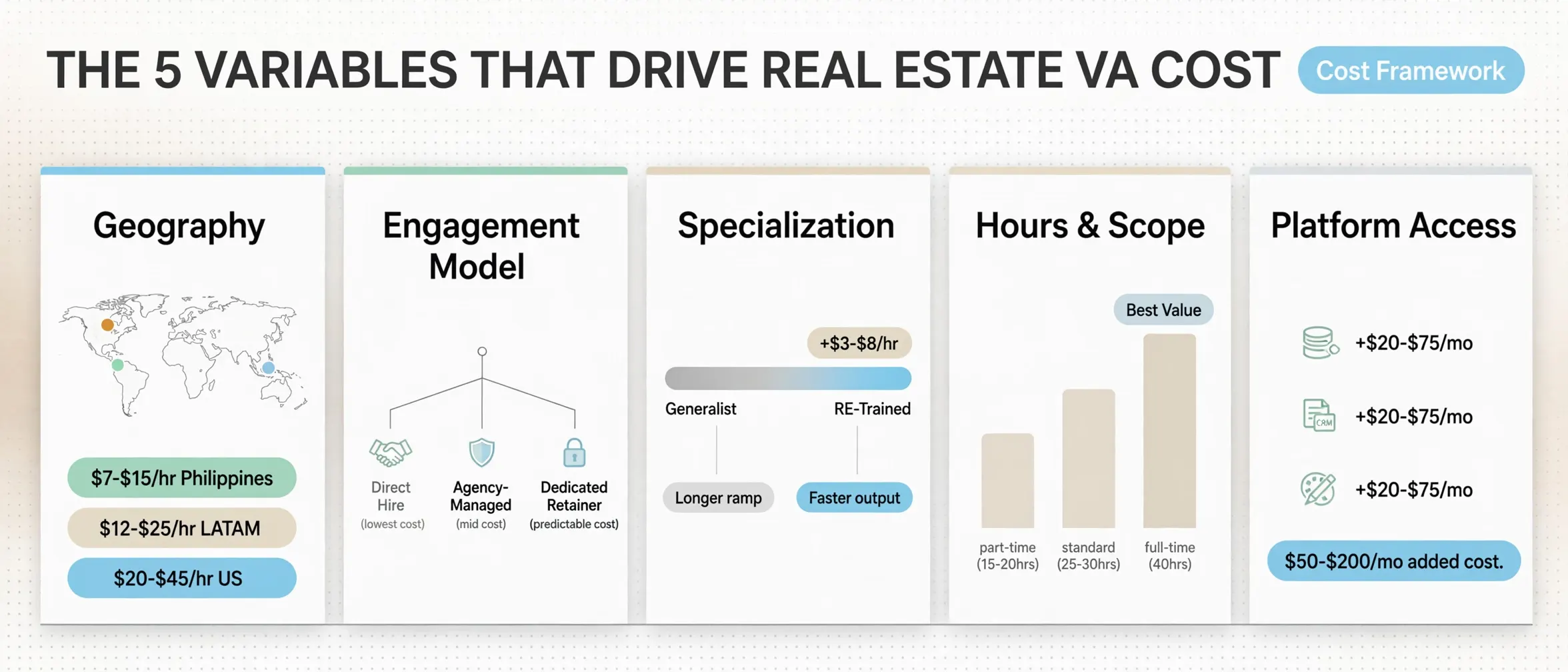 real-estate-va-cost-factors-geography-service-tiers
