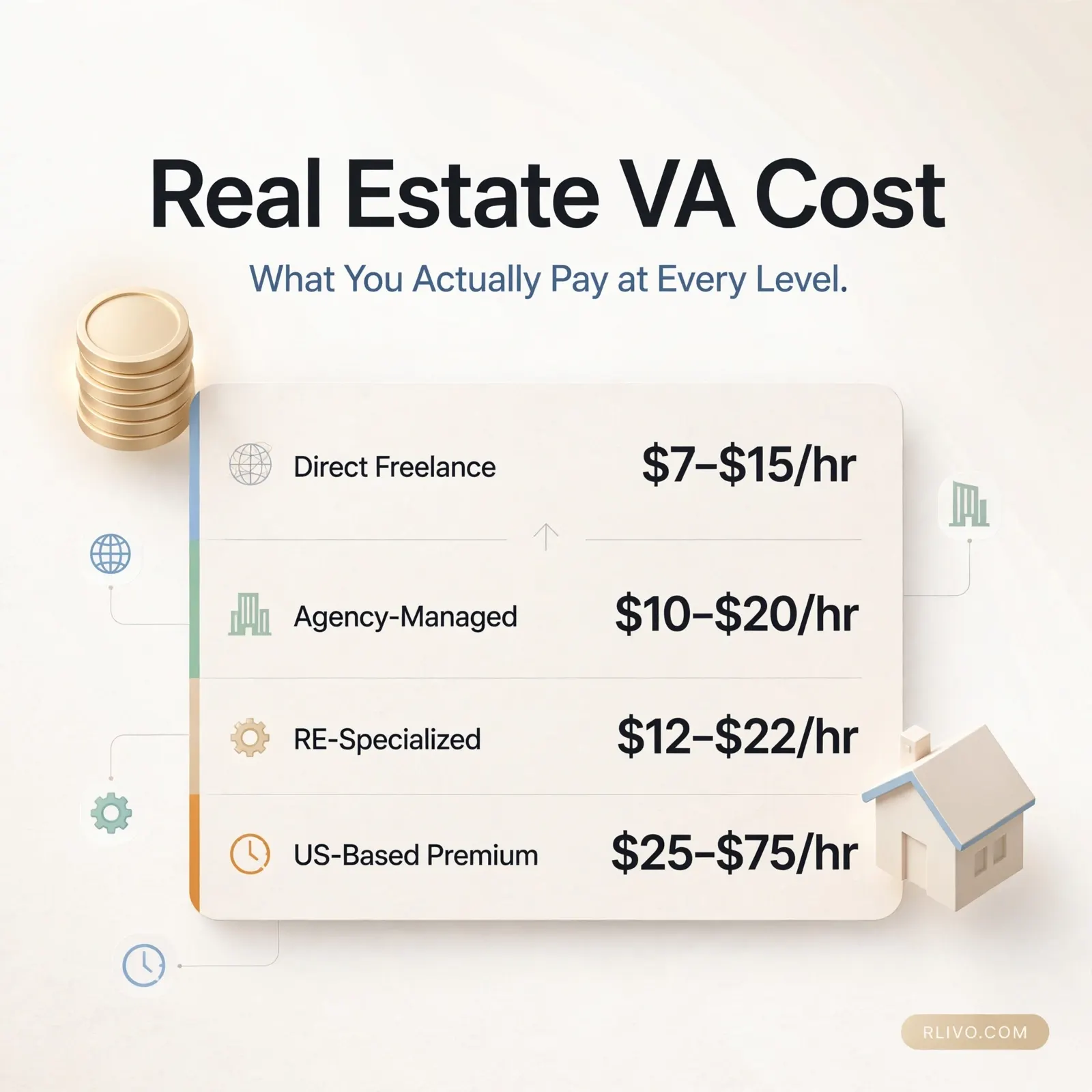 real-estate-virtual-assistant-cost